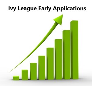 graph_Ivy_League_Early_Applications_Soar_Dr_Paul_Lowe_Admissions_Advisor_Independent_Educational_Consultant