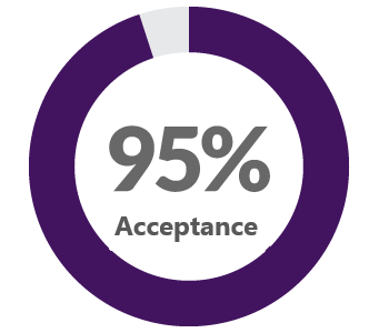 95-percent_acceptance_Boarding_School_Admissions_Consultants_Acceptance_Rate_Dr_Paul_Lowe